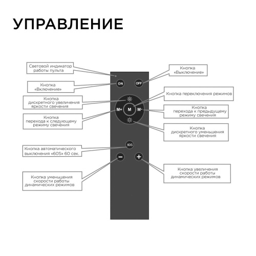 Диммер для монохромной светодиодной ленты Apeyron с пультом 12/24V 04-38 Диммер для монохромной светодиодной ленты Apeyron с пультом 12/24V 04-38