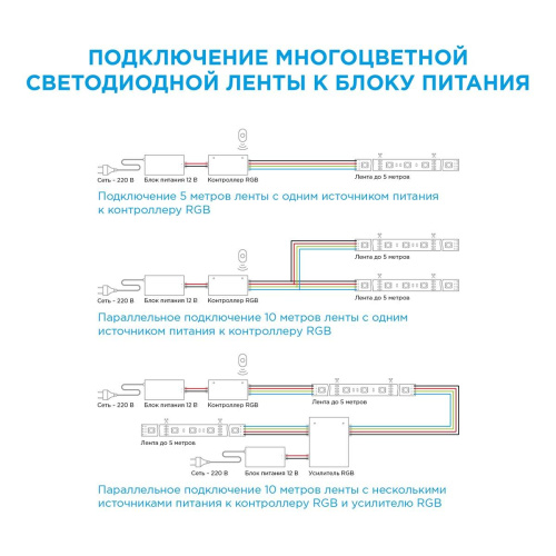Светодиодная лента OGM 14,4W/m 60LED/m 5050SMD разноцветная 5M LSE-158