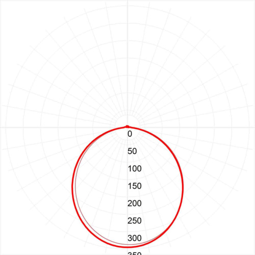 Потолочный светодиодный светильник ЭРА SPB-4-10-4K-MWS Б0036418
