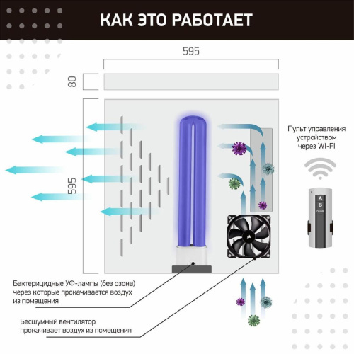 Ультрафиолетовый бактерицидный рециркулятор Led4U Армстронг Сфера 912/65