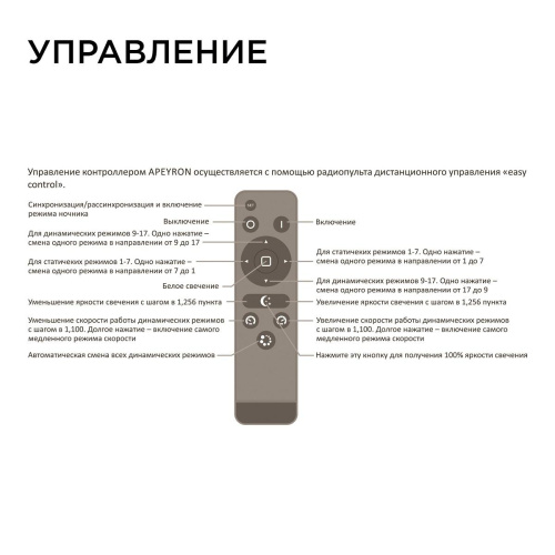 Контроллер RGB Apeyron с пультом 12/24V 04-20 Контроллер RGB Apeyron с пультом 12/24V 04-20