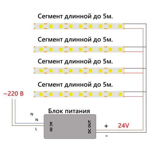 Светодиодная лента Feron 12W/m 480LED/m 2110SMD дневной белый 5M LS530 48271 Светодиодная лента Feron 12W/m 480LED/m 2110SMD дневной белый 5M LS530 48271