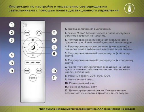 Потолочная светодиодная люстра Ambrella light Comfort LineTech FL4835