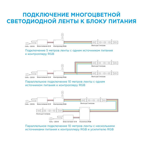 Светодиодная влагозащищенная лента Apeyron 7,2W/m 30LED/m 3528SMD разноцветная 5M 10-03 Светодиодная влагозащищенная лента Apeyron 7,2W/m 30LED/m 3528SMD разноцветная 5M 10-03
