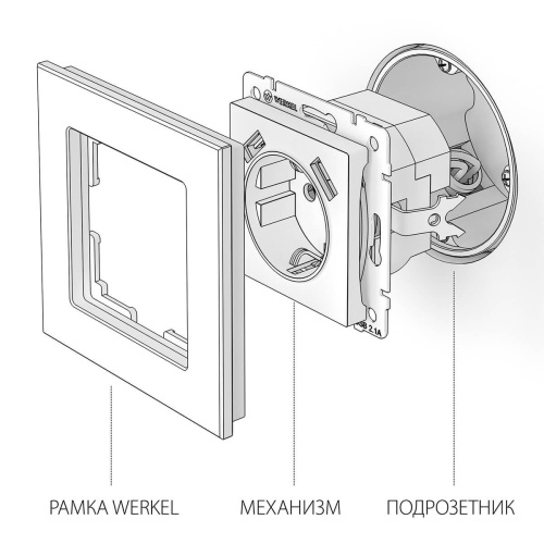 Розетка Werkel с заземлением, шторками и USBx2 слоновая кость WL03-SKGS-USBx2-IP20 4690389073205